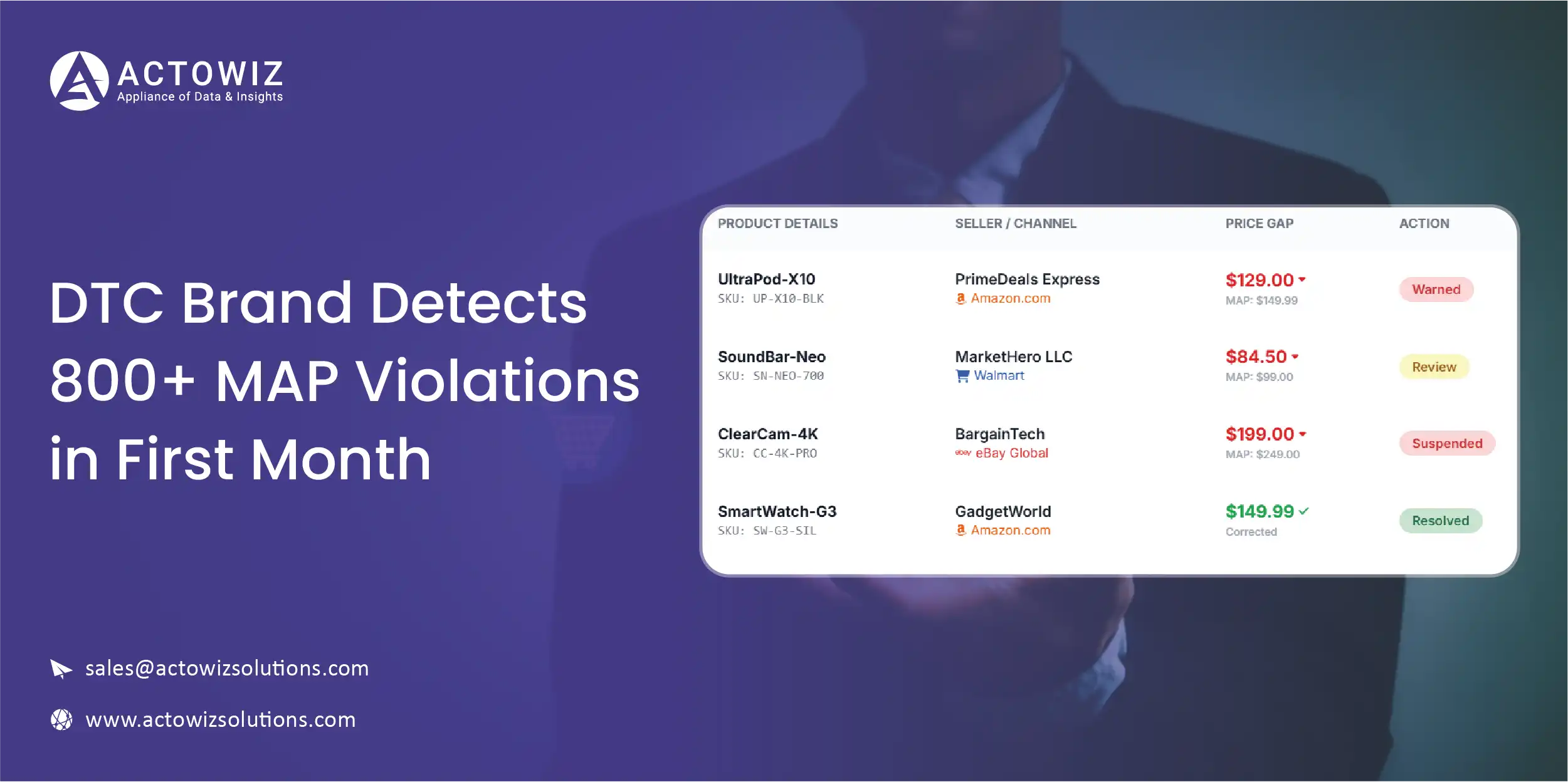 Navratri Mega Sale Price Tracking
